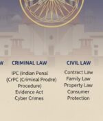 Spread the Awareness